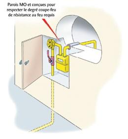 Figure 1 Détenteur en niche