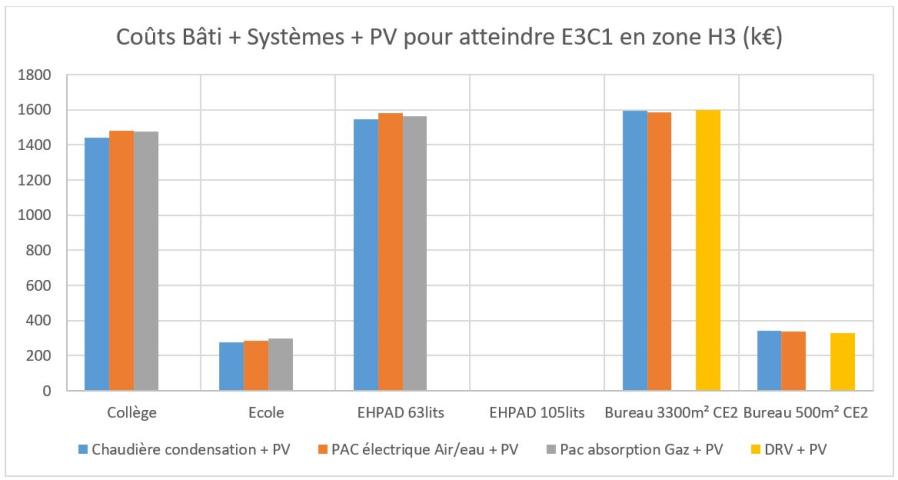 Zone H3