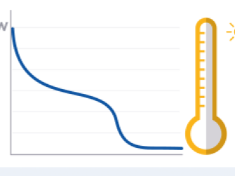 courbe monotone puissance chauffage