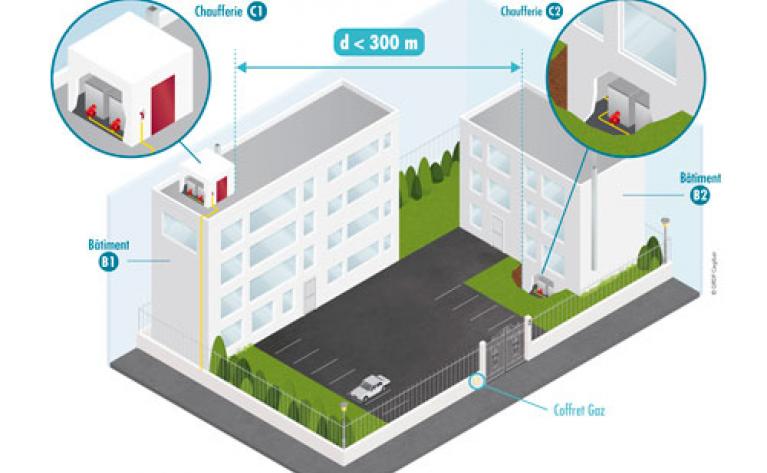 réglementation ICPE