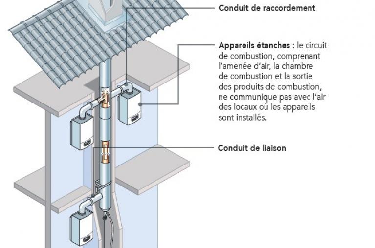 schéma d'un 3CEp en situation intérieure (placé dans une gaine technique) - CEGIBAT