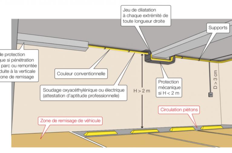 Alimentation de chaufferie dans un parc de stationnement couvert