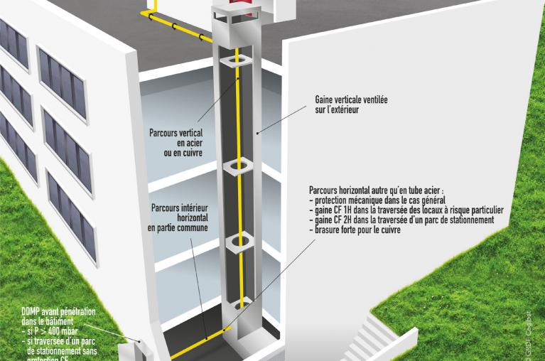 Conduite gaz existante à l'intérieur d'un bâtiment, chaufferie en terrasse ou au dernier niveau