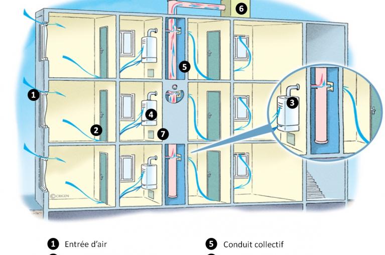 Schéma VMC Gaz et DSC