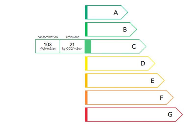 Etiquette énergétique pour symboliser le simulateur travaux rénovation gaz GRDF maison.JPG