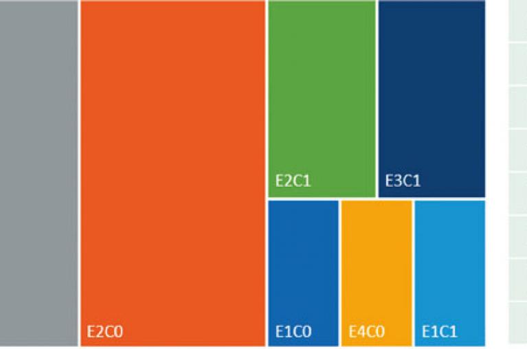 Présentation des résultats E+C– en AURA