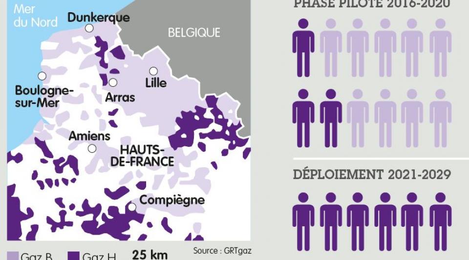 Gaz B Gaz H Evolution Du Reseau De Gaz Naturel Laurent Hubert Grdf