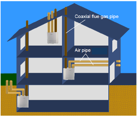 Exemples d’implantation de l’amenée et de la sortie d’air