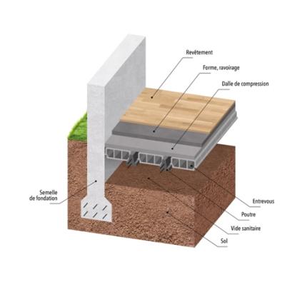 Dessin d’un exemple de plancher (Hourdis) sur vide sanitaire