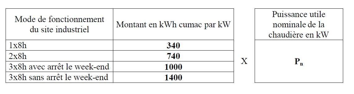 CEE - méthode de calculs des kWh cumac pour l’installation d’un condenseur sur une chaudière vapeur