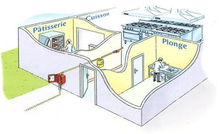 Exemple d'implantation d'un compteur gaz dans un ERP