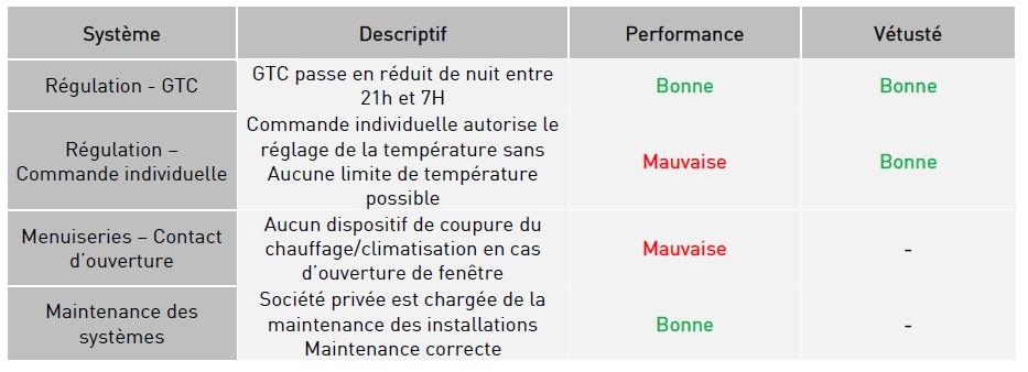 Caractéristiques de la régulation