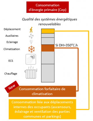 Schéma explicatif du Cep