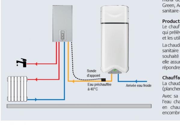 Comment fonctionne un chauffe-eau thermodynamique ? - Probat 83 -  Amélioration de l'habitat dans le 06-13 et 83