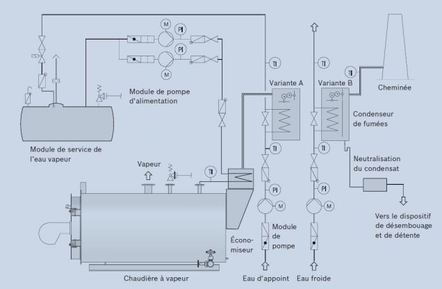 Condenseur sur chaudière vapeur - Schéma des 2 variantes
