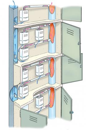 Conduit collectif en alvéole technique gaz (ATG)