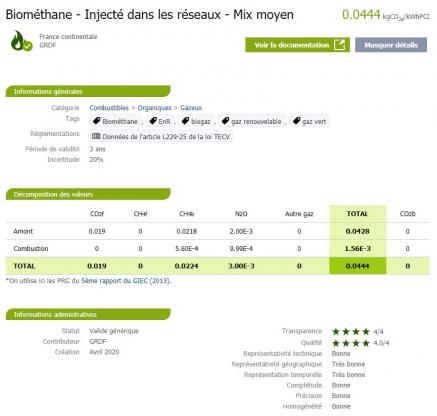 Contenu CO2 du biométhane injecté dans les réseaux (Source Base Carbone ADEME).jpg