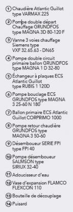 Copropriété Jean-Jaurès à Puteaux - Légende schéma hydraulique chaufferie .jpg