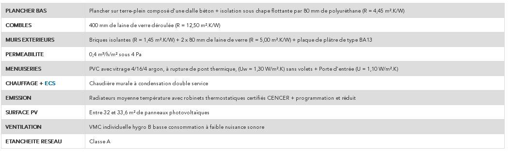 critères du label bepos