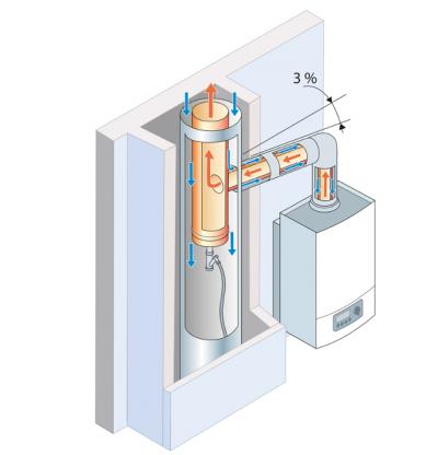 Exemple de raccordement d'une chaudière à condensation sur conduit 3Cep