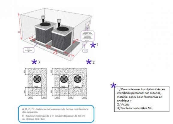 Illustration d’une implantation au sol (ou en terrasse) dans une zone rendue inaccessible au public pour un bâtiment recevant du public