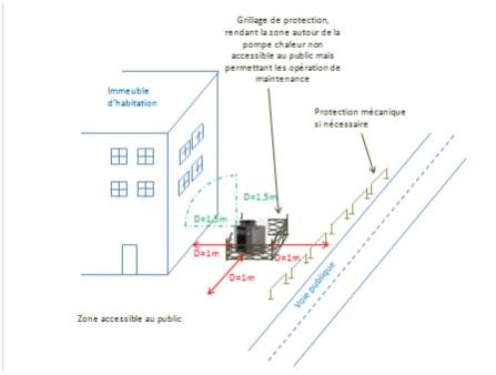 Illustration d’une implantation au sol dans une zone rendue inaccessible au public pour un immeuble de logement