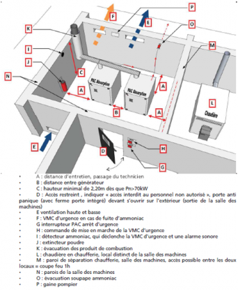 Illustration d’une implantation en salle des machines dans une zone rendue inaccessible  au public pour un ERP ou un bureau