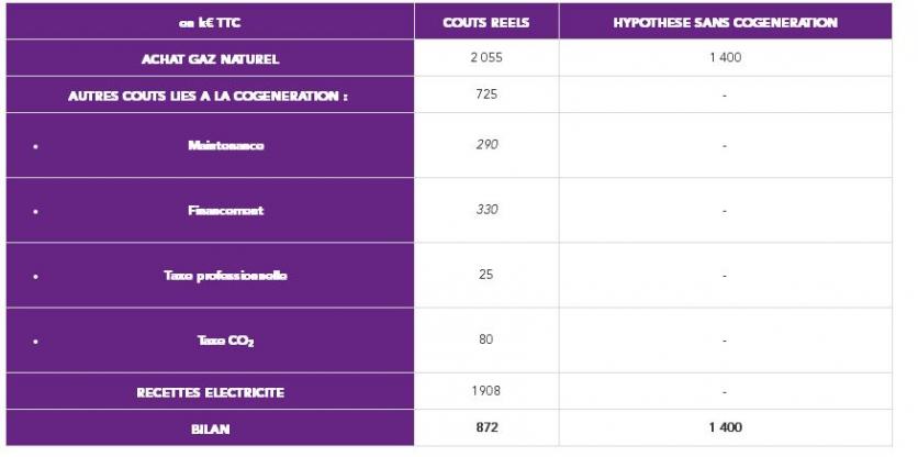 tableau des investissements 