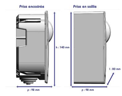 Prise gaz naturel - Dimensions
