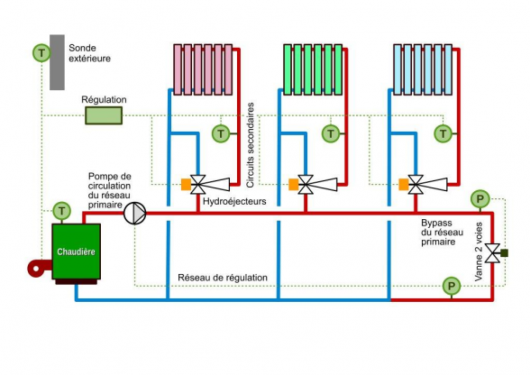 Schéma de principe hydroéjecteur