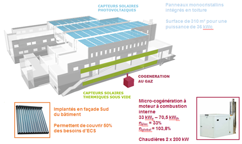 Schéma 3D de l'EHPAD BEPOS