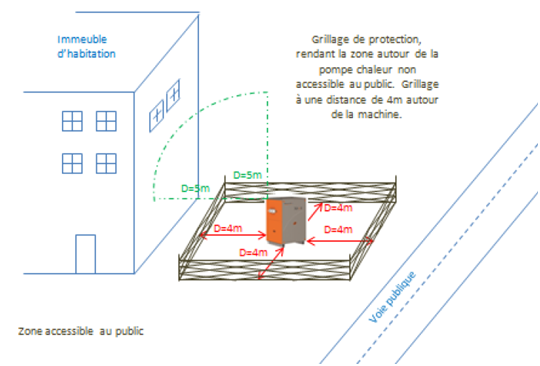 Schéma d’implantation au sol en logement collectif
