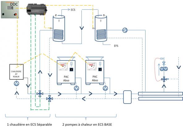 Schéma de principe d'un exemple de couplage de deux modes ECS avec PAC absorption