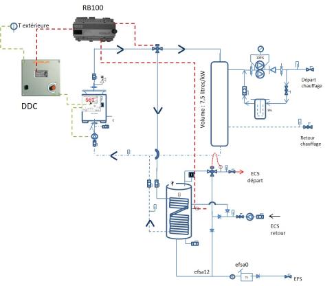 Schéma de principe d’une installation PAC absorption chauffage et ECS avec une carte RB100