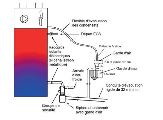 Schéma de principe du raccordement hydraulique d'un CET hybride - Source Guide RAGE 2015