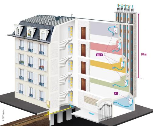Schéma de rénovation de chaudières gaz B1 en logements collectifs
