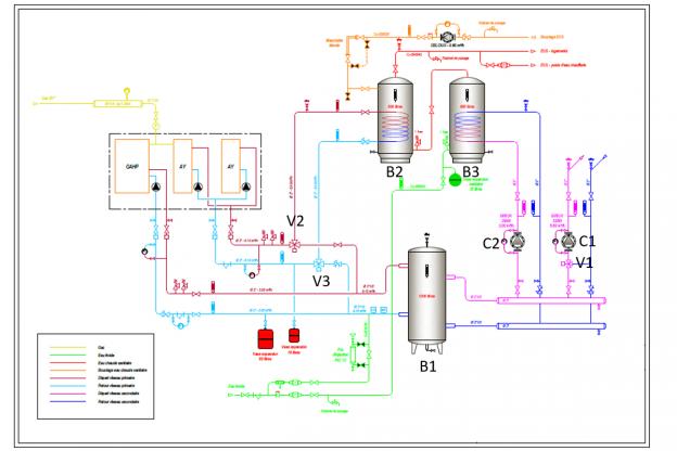 Schéma hydraulique d’une pompe à chaleur à absorption et de deux chaudières