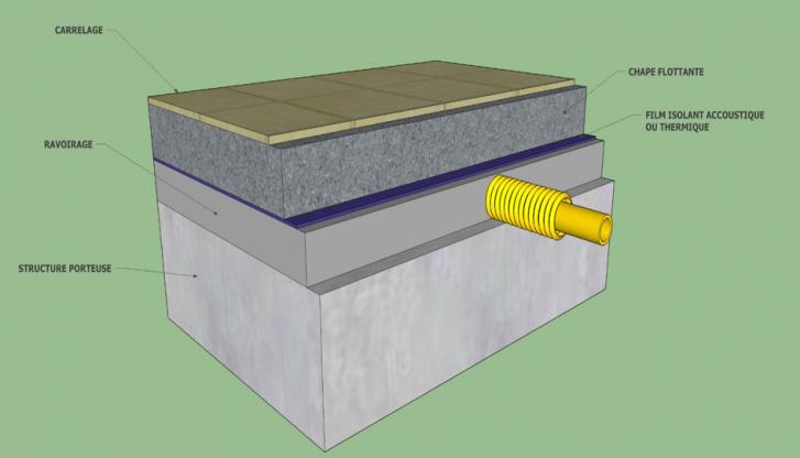 Schéma en coupe d’une tuyauterie gaz incorporée dans une structure béton.