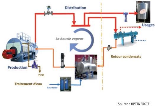 Source OPTINERGIE 