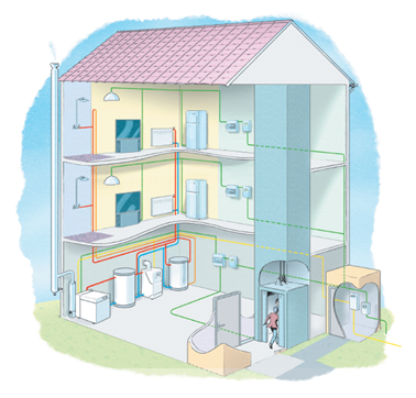 Valorisation des productions thermique et électrique d’un cogénérateur dans un immeuble d’habitation collective : usage chauffage et ECS.