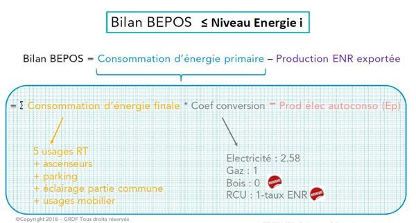 Bilan BEPOS  - Détail sur la production d'énergie renouvelable exportée