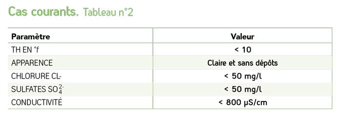 Tableau n°2 - Cas courants