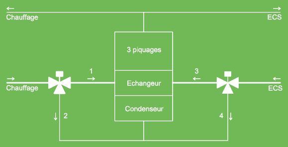 Schéma Chaudière 3 piquages