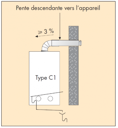 Chaudière avec dispositif d'évacuation des condensats - CEGIBAT