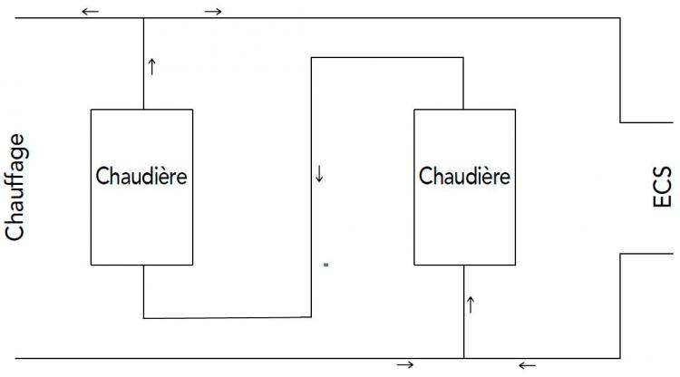 Schéma Chaudières en série