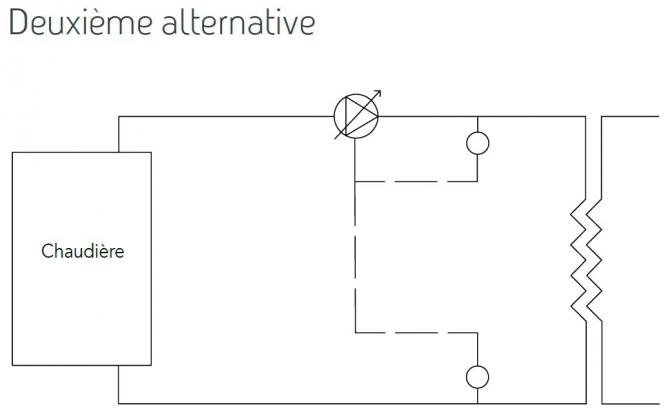 Schéma Deuxième alternative pour utiliser des pompes à débit variable sur les échangeurs : 