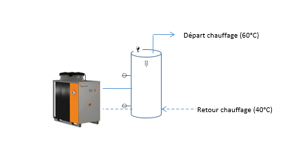 Solution préconisée pour l’emplacement des sondes de marche/arrêt - CEGIBAT