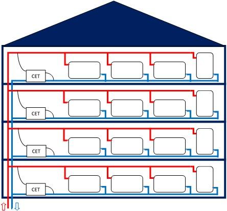 Exemple d’immeuble avec une distribution horizontale - CEGIBAT