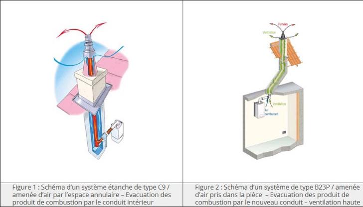 Schémas de conduits assurant l'évacuation de l'air : cas de figure 1 et  2