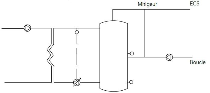 Schéma pompes à débit variable sur les échangeurs